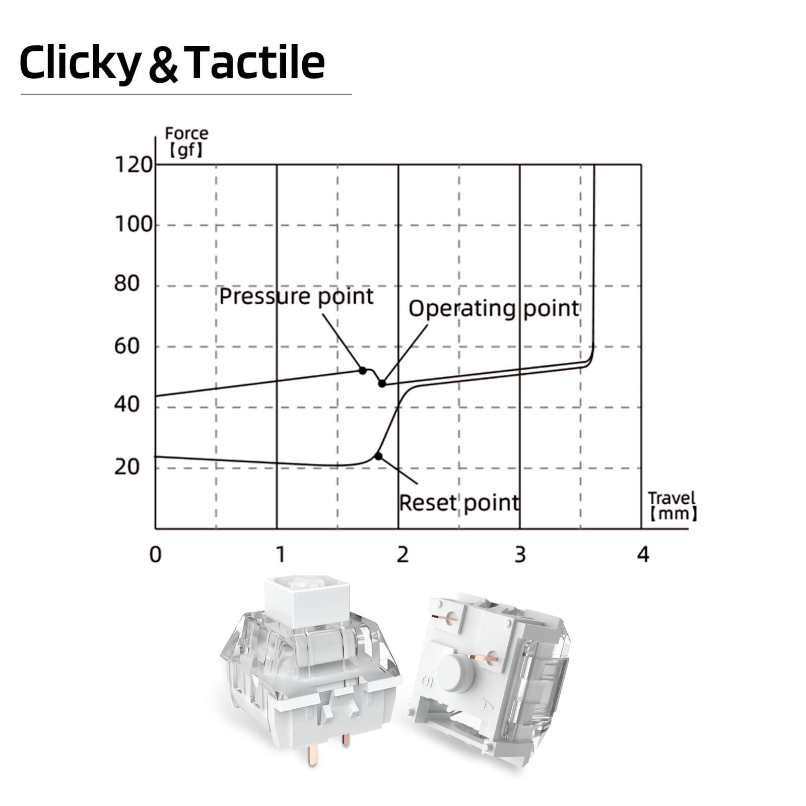 RK x LTC Kailh Switches White for Mechanical Gaming Keyboard DIY (30 Pcs, White)(Ships to US Customers Only)