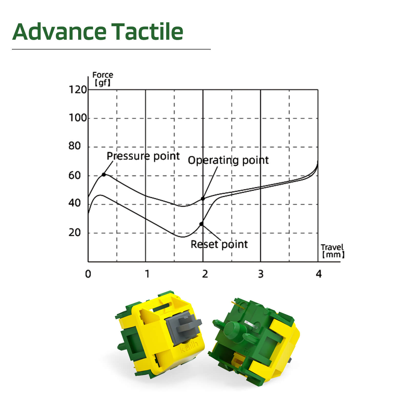RK x LTC Kailh Canary Switches for Mechanical Keyboard DIY, 30 pcs (Ships to US Customers Only)